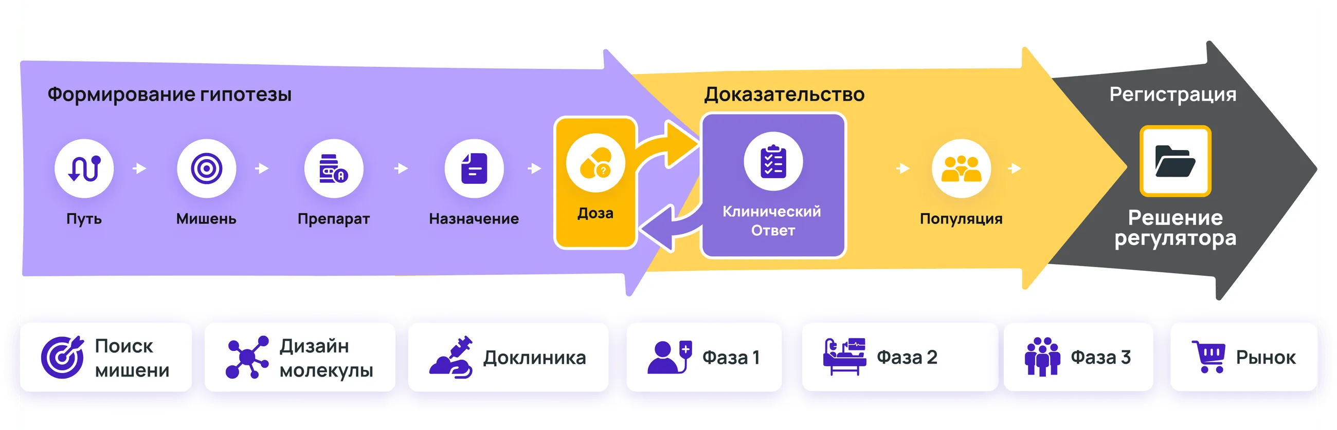 Создаются ли в России оригинальные лекарства?