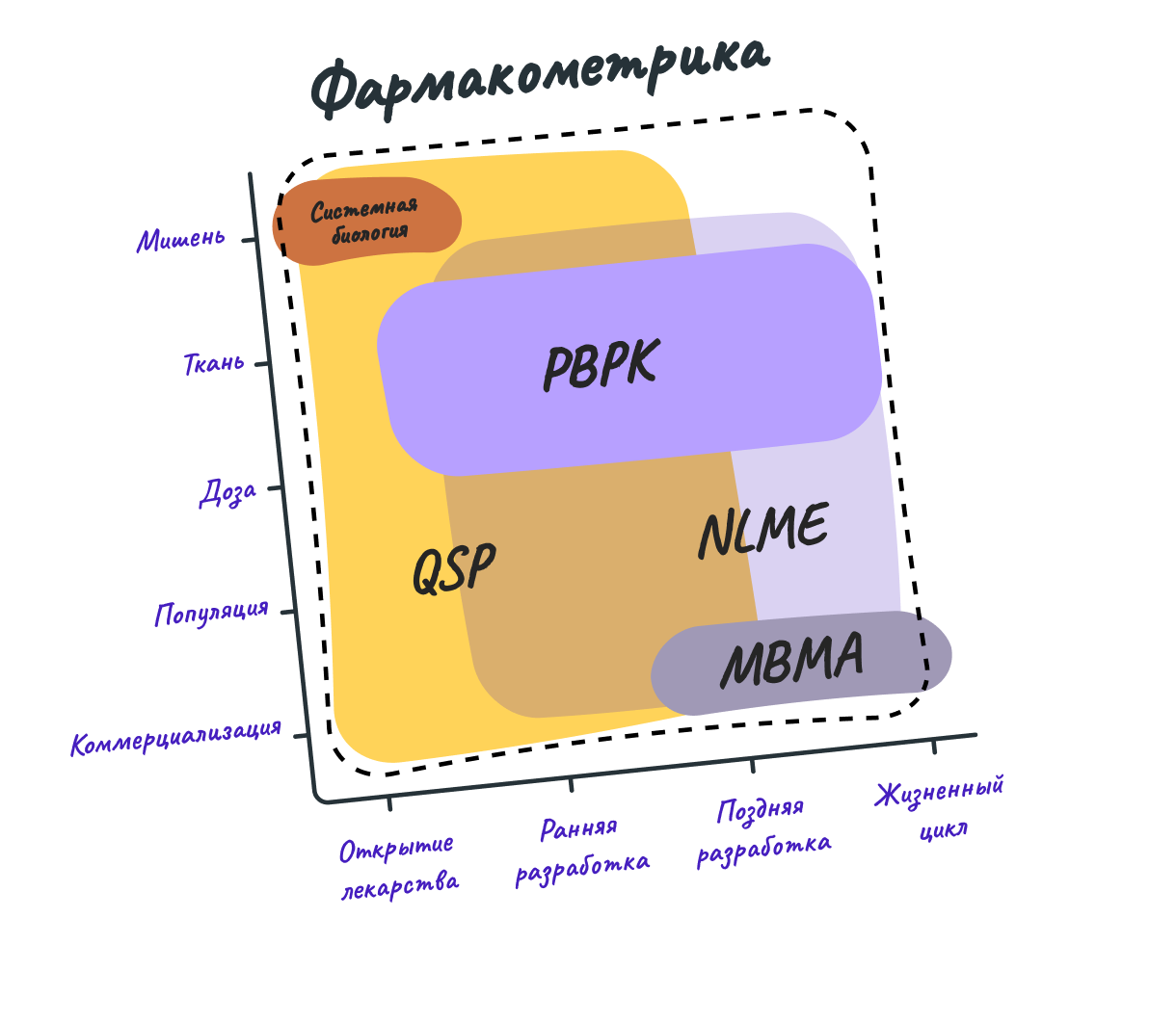 Что поможет увеличить производство инновационных лекарств?